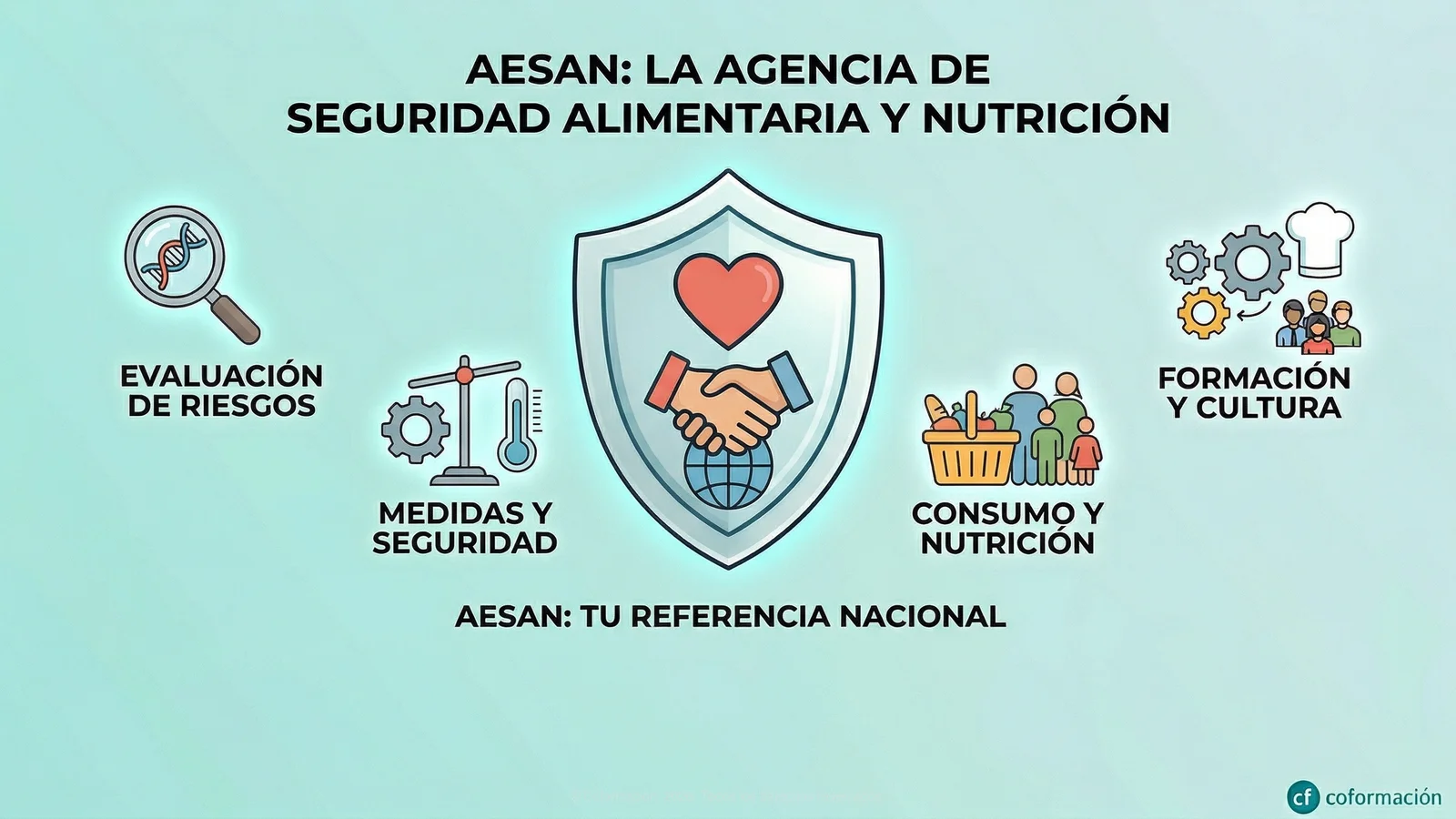 AESAN - Coformación