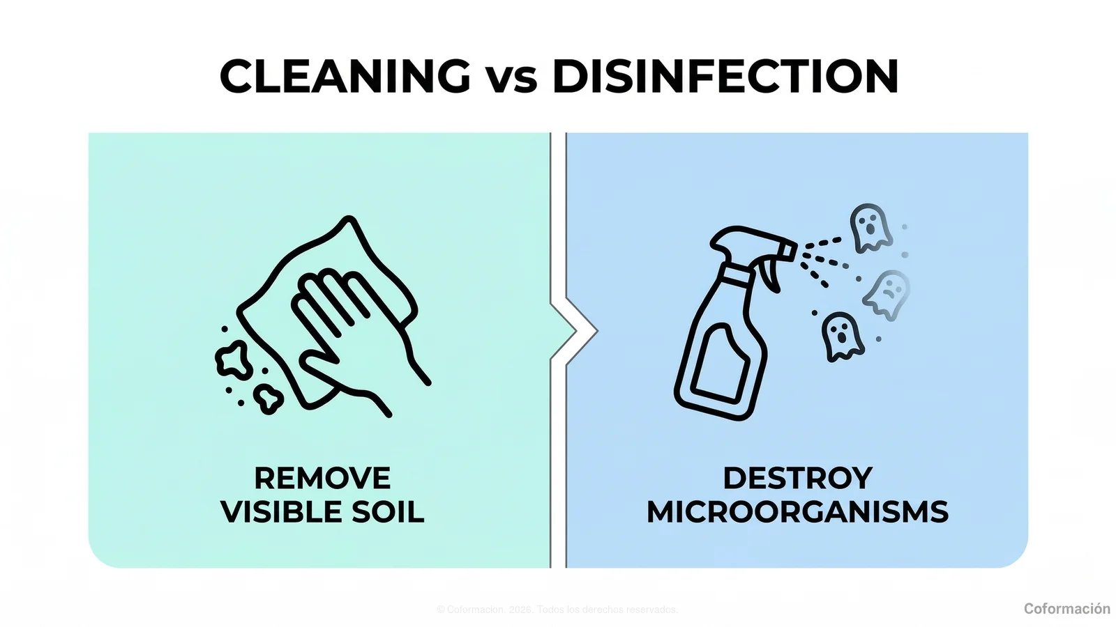 Cleaning vs Disinfection - Coformación