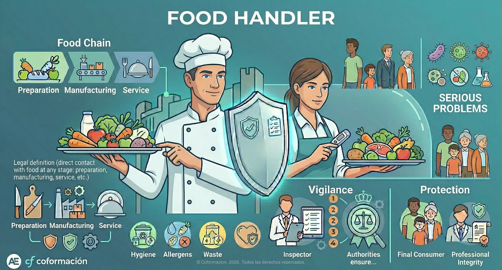 Food Handler Definition - Coformacion