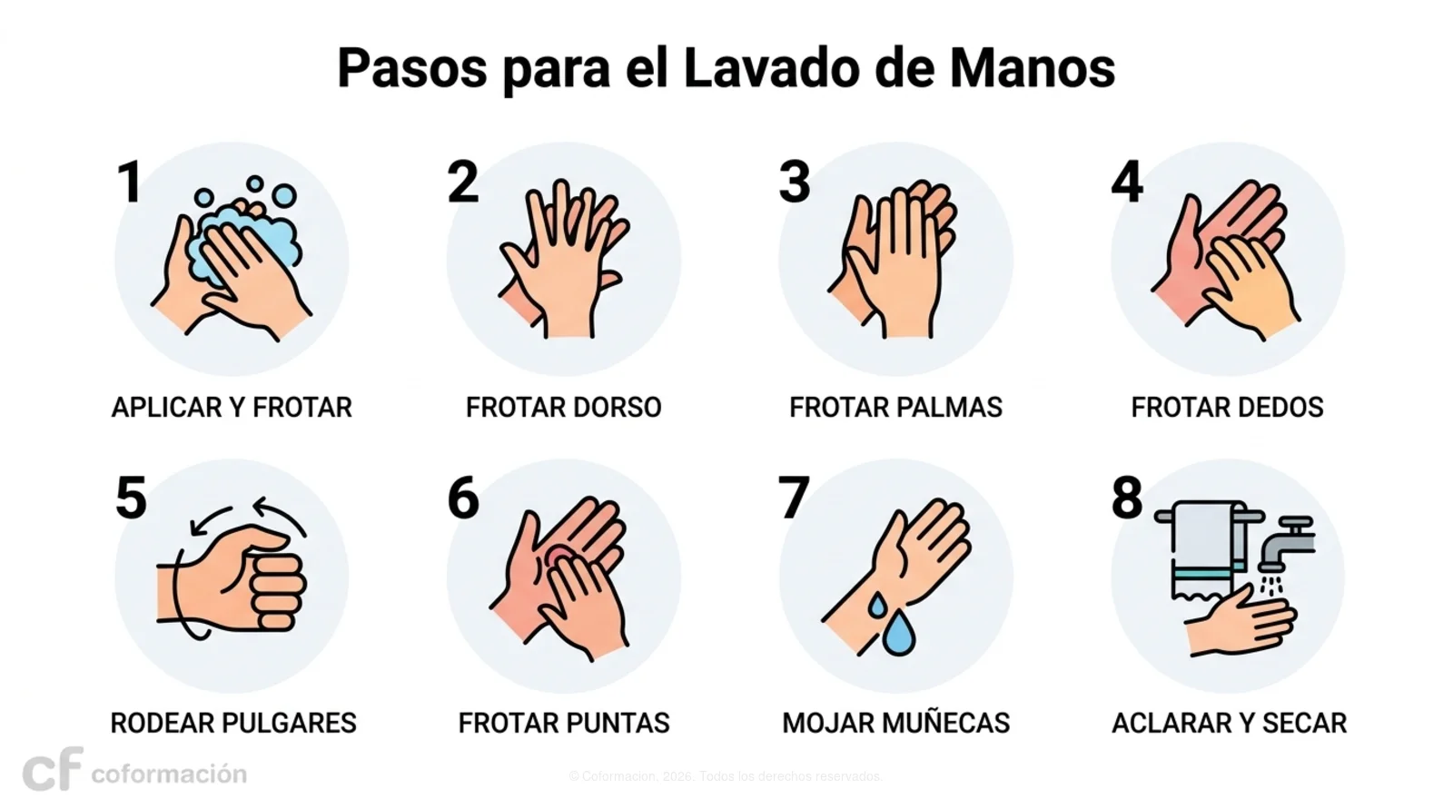 Pasos para el Lavado de Manos