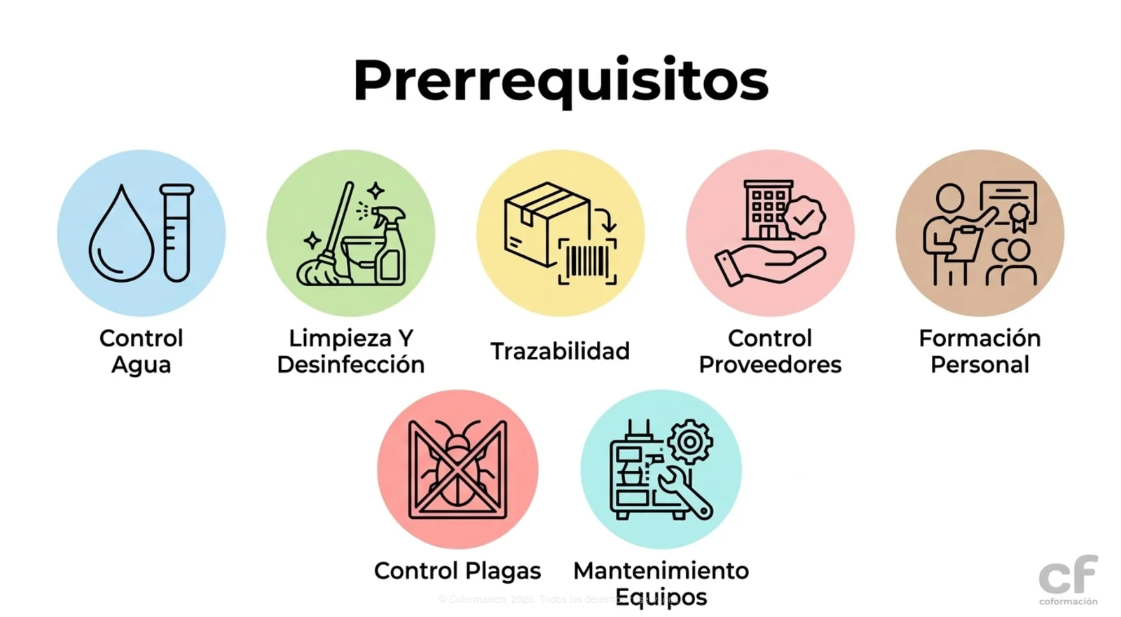 Prerrequisitos
