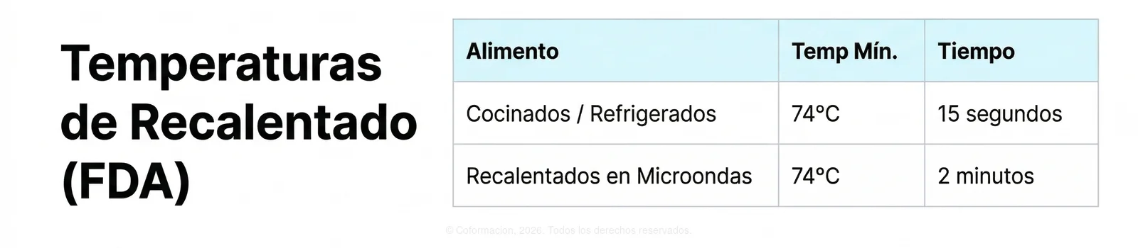 Temperaturas de Recalentado